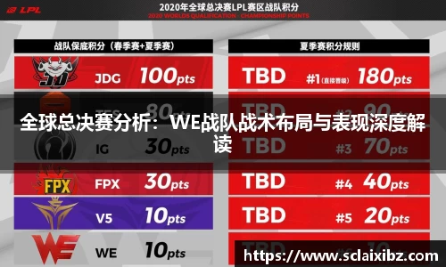 全球总决赛分析：WE战队战术布局与表现深度解读