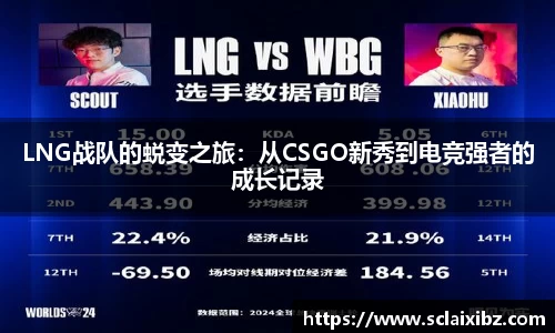 LNG战队的蜕变之旅：从CSGO新秀到电竞强者的成长记录