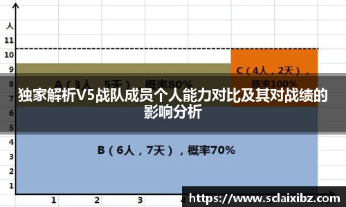 独家解析V5战队成员个人能力对比及其对战绩的影响分析