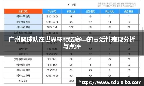 广州篮球队在世界杯预选赛中的灵活性表现分析与点评
