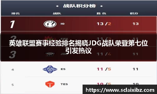 英雄联盟赛事经验排名揭晓JDG战队荣登第七位引发热议