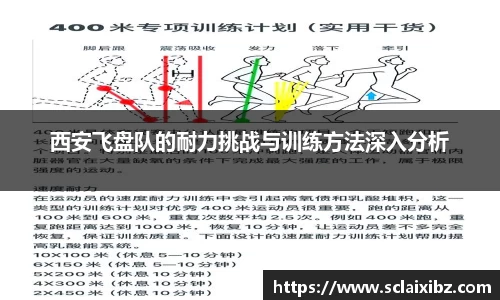 西安飞盘队的耐力挑战与训练方法深入分析