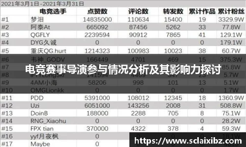 电竞赛事导演参与情况分析及其影响力探讨