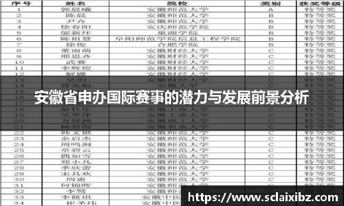 安徽省申办国际赛事的潜力与发展前景分析