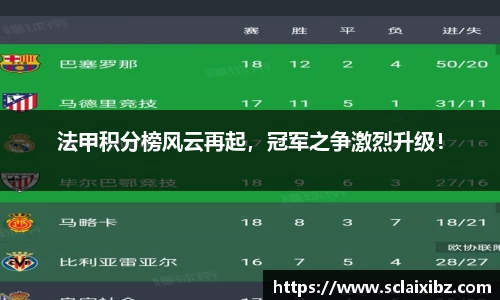法甲积分榜风云再起，冠军之争激烈升级！