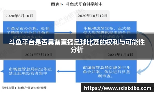 斗鱼平台是否具备直播足球比赛的权利与可能性分析